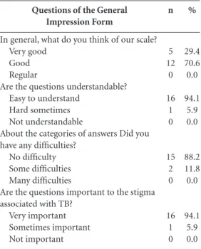 Table 2. Results of the assessment in relation to the  general impression of the Tuberculosis-related stigma  scale according to the group of respondents, Ribeirão  Preto, 2014