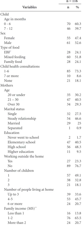 Table 1. Distribution of characteristics of children  and mothers, João Pessoa, PB, Brazil, 2013.