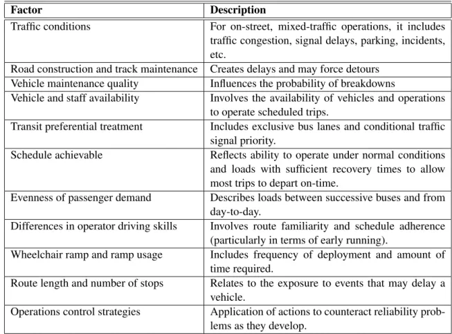 Table 2.3: Some Factor Affecting the Reliability of Bus Service (Cham, 2006)