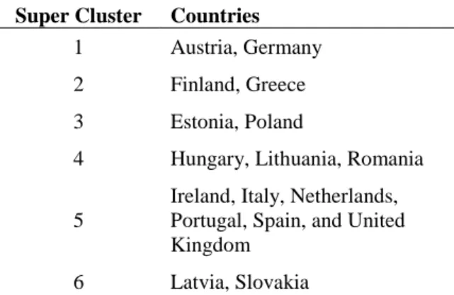 Table 5 - Clusters formed by the intersection of the clusters obtained using mortality- and morbidity-based indicators