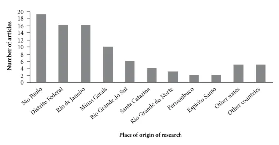 Figure 4. Survey of the Qualis/Capes strata of the  scientific journals published in the period of 2006 to  2015 about the PNPS.