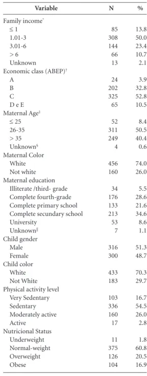 Table 2 shows that frequency of adherence to  the Ten Steps to Healthy Eating was low,  indicat-ing a possible need to rethink the most effective  approach to this population