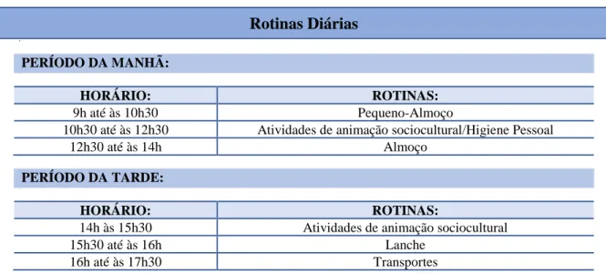 Tabela 1 - Rotinas Diárias 