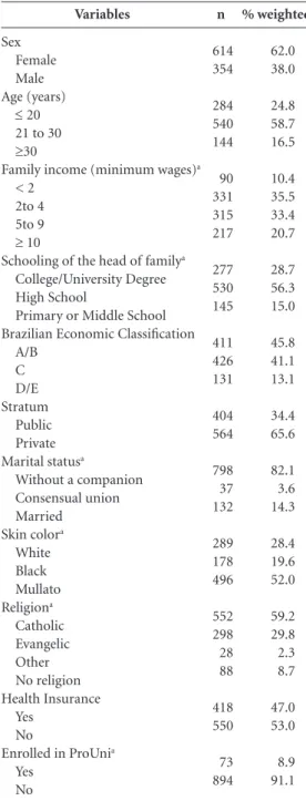 Table 7 compares characteristics of students  who did or did not show up for collection of  blood samples