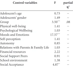 Table 3. Comparison of the subscales Quality of life  between the groups (n Nat PT  = 131, n Nat SP = 122, n Inmi PT