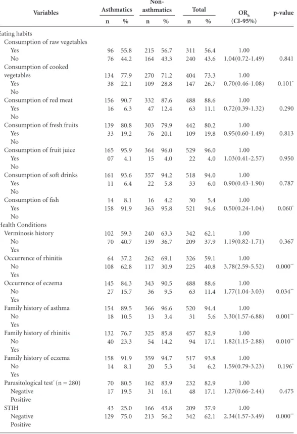Table 2. continuation