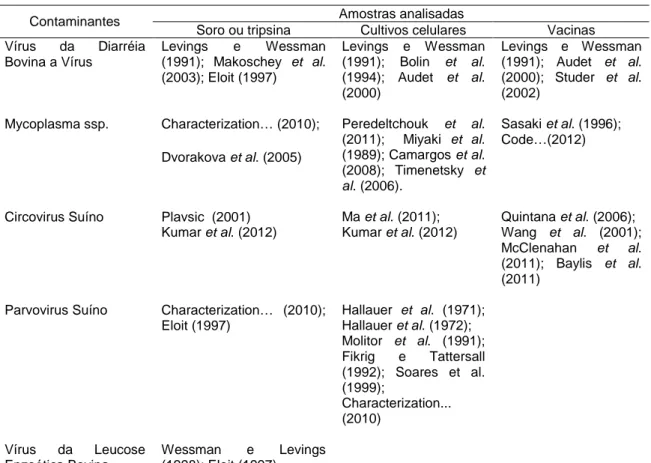 Tabela  2-  Contaminantes  celulares  descritos  na  literatura  e  órgãos  regulamentadores,  tipo  de  amostra analisada e Referência 