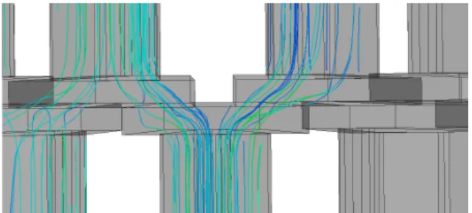 Figure 3 - Distribution of the electrical current in the middle ring. 