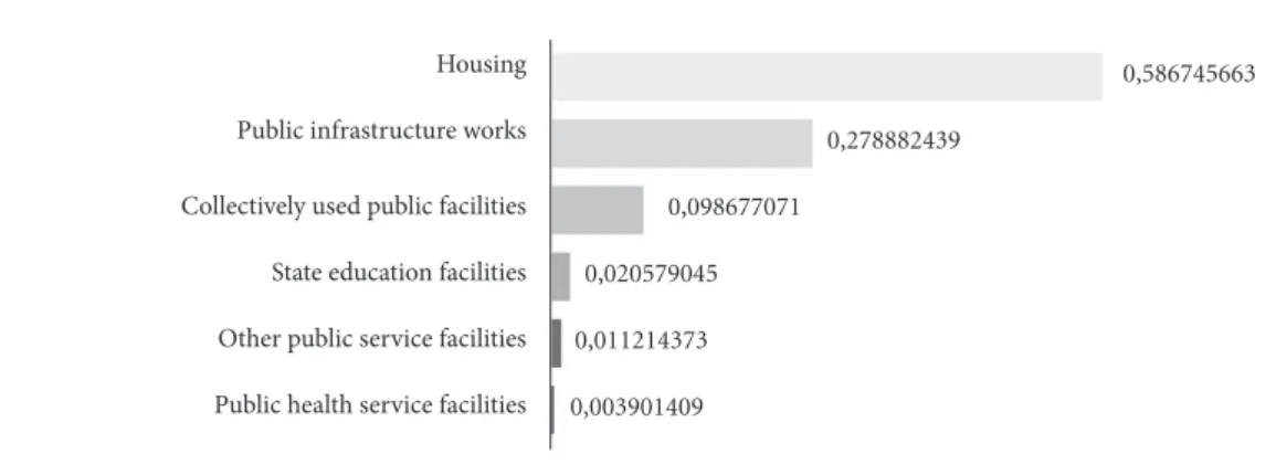 Figure 4. Loss and damage caused by hydrometeorological disasters in Brazil between 2010 and 2014 by type,  according to the S2iD.