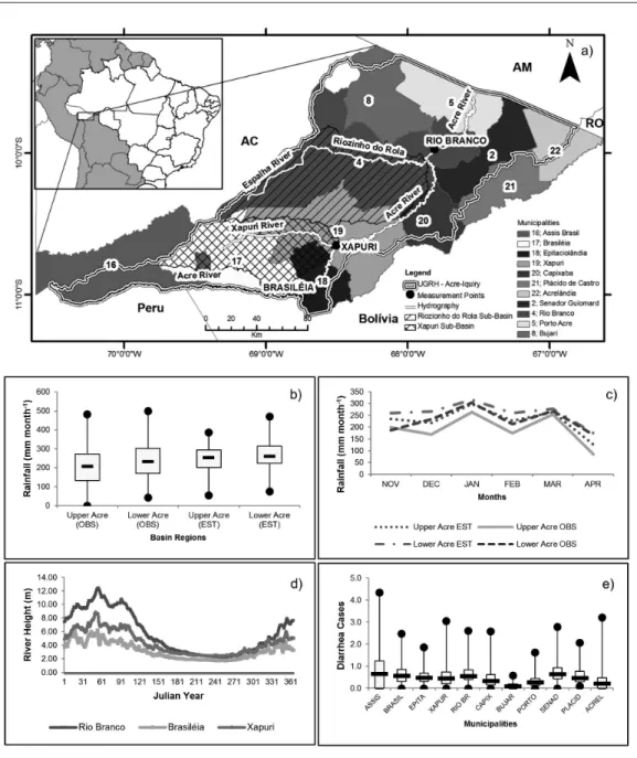 Figure 1. A - Municipalities within the Acre River Basin using the code number available in the shape file  provided by UCEGEO/AC