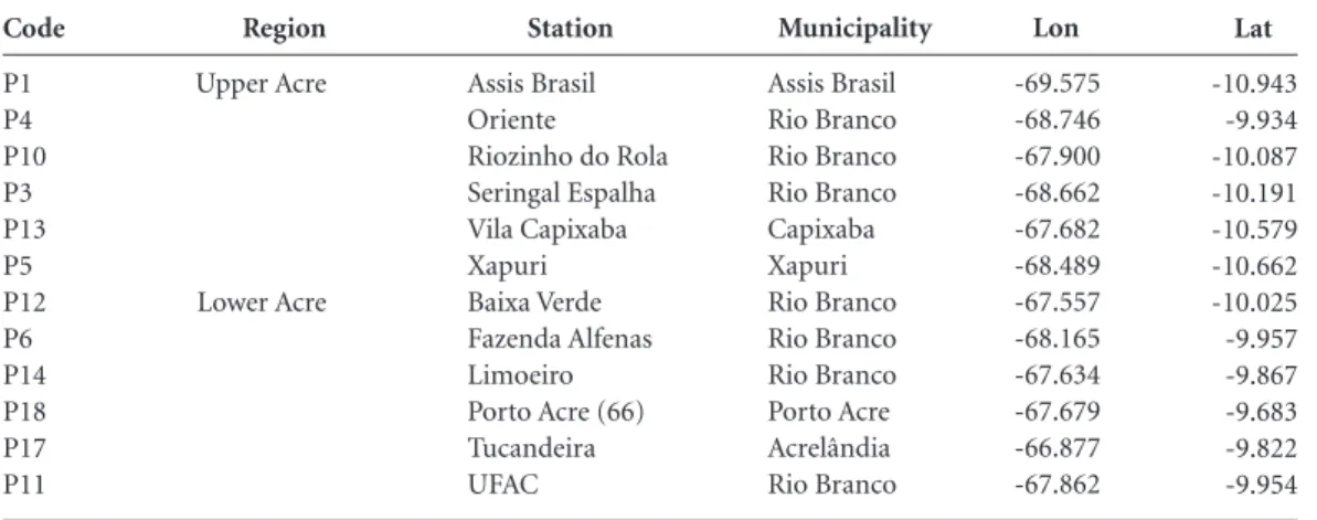Table 1. Rain gauges with data available for the NOV-APR semester to 2006-2013. 