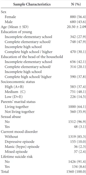 Table 1. Socio-demographic and clinical 