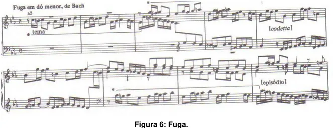 Figura 6: Fuga.  Fonte: Bennet, 2001, p. 117. 