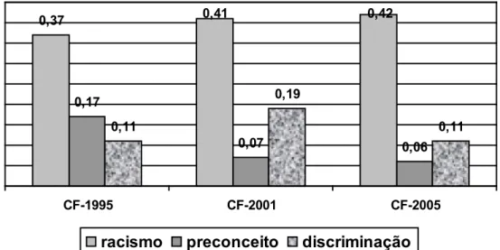 GRÁFICO 1 - Ocorrência percentual de itens lexicais no corpus