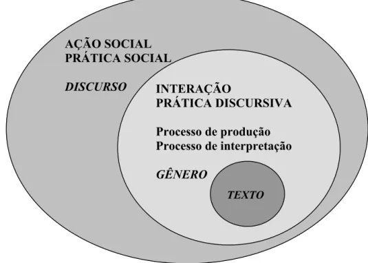 FIGURA 1 -  Aparato teórico-metodológico da teoria social do discurso de Norman