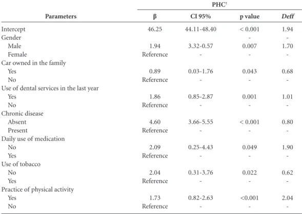 Table 2. Multivariable analysis of the Physical Health Component (PHC) of SF-12, by social-demographic  characteristics, and characteristics relating to health and behavior – adults of Montes Claros, Minas Gerais State,  Brazil; with estimated coefficients