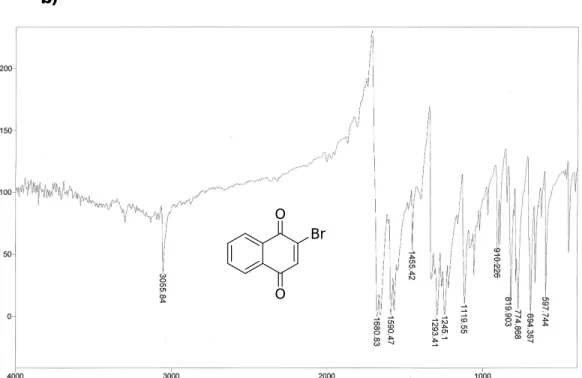 Figura 9 – Comparativo entre os espectros de infravermelho do 1 – Naftol (a) e  da Bromonaftoquinona 78 (b)