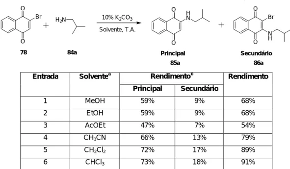 Tabela 1 - Estudo do efeito do solvente na síntese da aminonaftoquinona 85. 