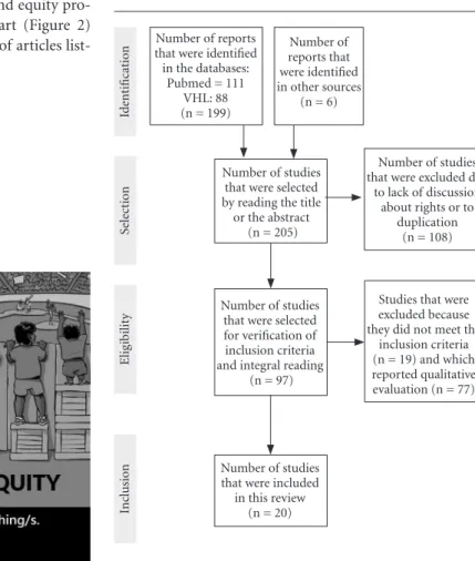 Figure 1. Image taken from the Internet. Figure 2. Flowchart of included studies.