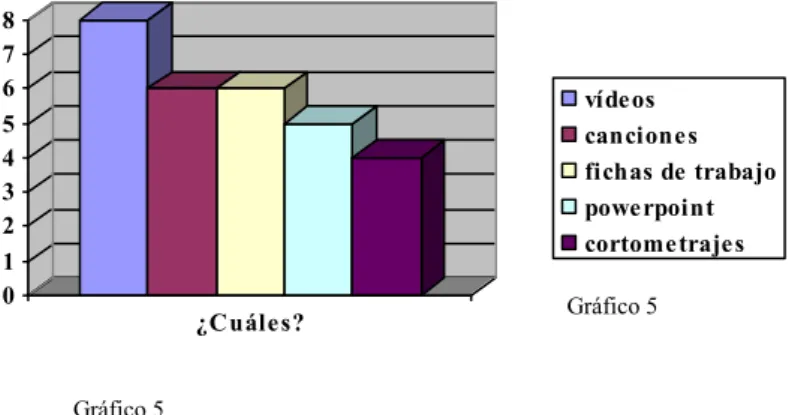 Gráfico 5  