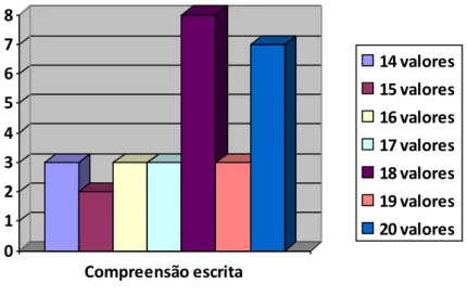 Gráfico 10 