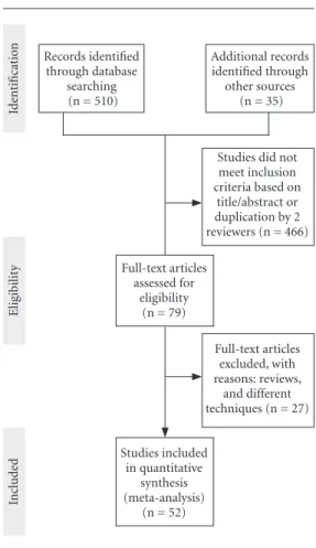 Figure 1. Flow diagram of the study selection process.