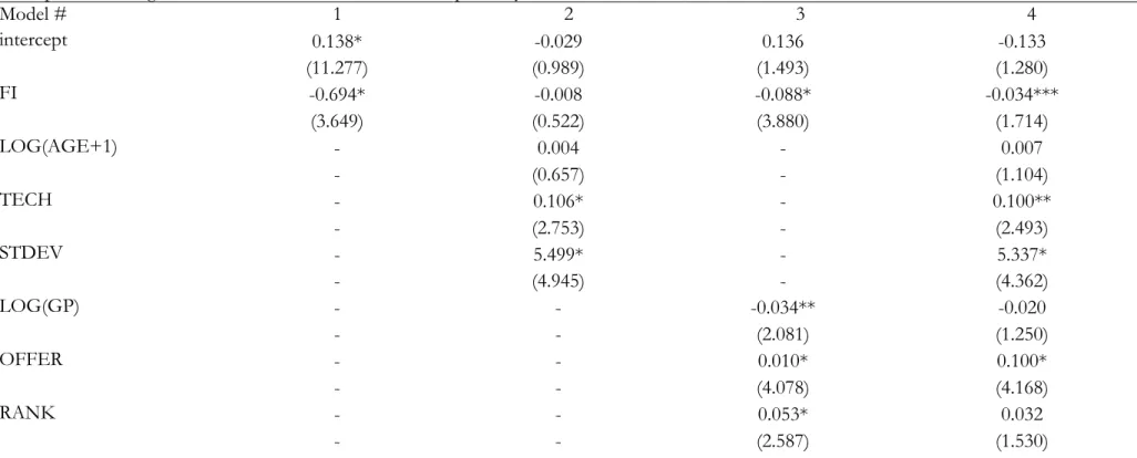 Table 3 – OLS Regression Results 