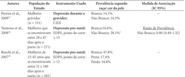 Tabela 1. continuação