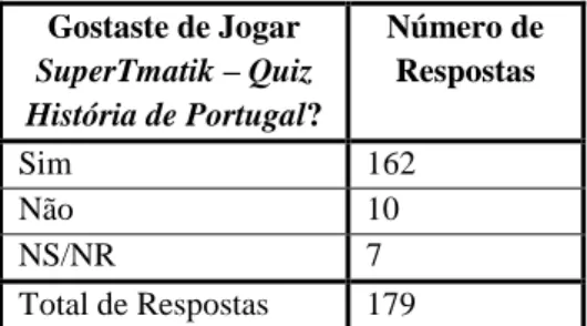 Figura 47: Gostaste de Jogar SuperTmatik –  Quiz História de Portugal? 