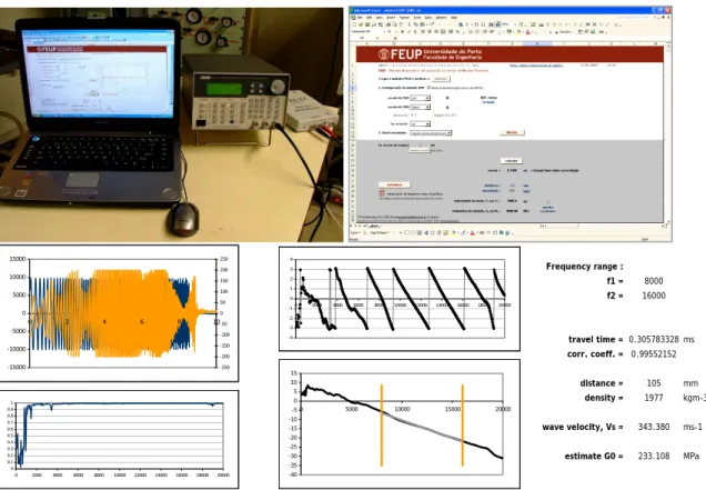 Figure 1 – Data acquisition results using ABETS 