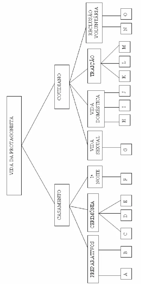 Gráfico 3 – Eixo hierárquico