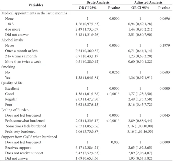 Table 4. continuation