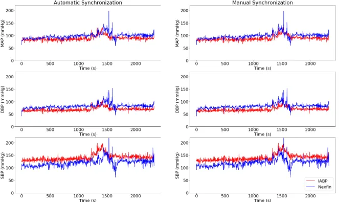 Figure 5.2: Representation of the signals of patient 5 after automatic synchronization.