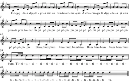 Figura 21 - Célula rítmica colcheia duas semicolcheias numa canção 