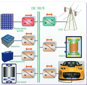 Fig. 1.  General scheme of the power system. 