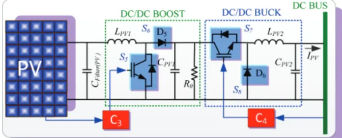 Fig. 4. MPPT system used by the PV panel. 