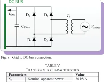 Fig. 7. Flowchart of the decisions used to control the charging system. 