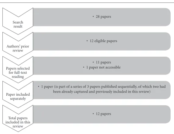 Figure 1. Flowchart showing criteria and decisions taken at each stage of selection of the studies in this review.