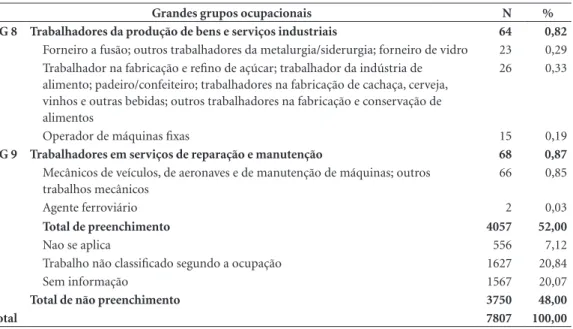 Tabela 2. continuação