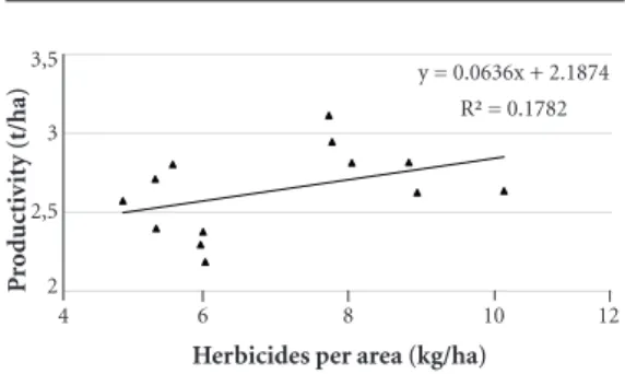 Table 2 presents the data for soybean, corn  and cotton in Brazil for the analyzed period