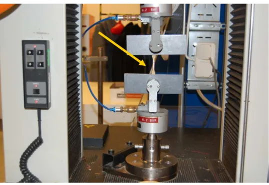 Figure 3.9 shows the specimen (marked by the arrow) during testing and the machine  Instron  CRE  used