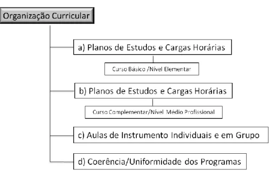 Figura 8- Âmbito e categorias (subcapítulo 3.3) 