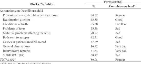Table 2. continuation
