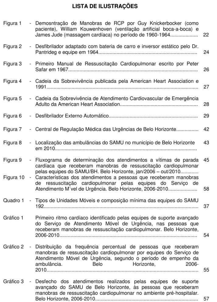 Figura 1  -  Demosntração  de  Manobras  de  RCP  por  Guy  Knickerbocker  (como  paciente),  William  Kouwenhoven  (ventilação  artificial  boca-a-boca)  e  James Jude (massagem cardíaca) no período de 1960-1964...................