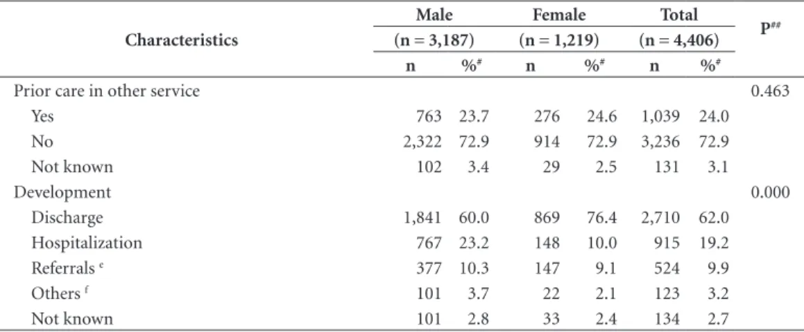 Table 2. continuation