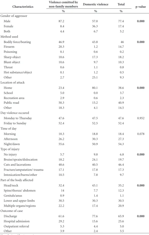 Table 4. continuation