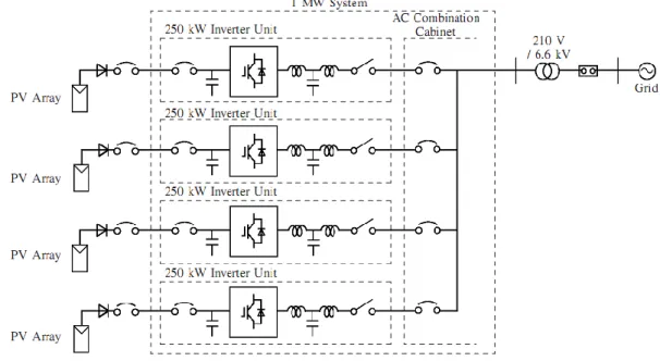 Figura 2.31 - Sistema de 4 inversores em paralelo sem transformador com filtros LCL para uma  potência total de 1 MW [24]