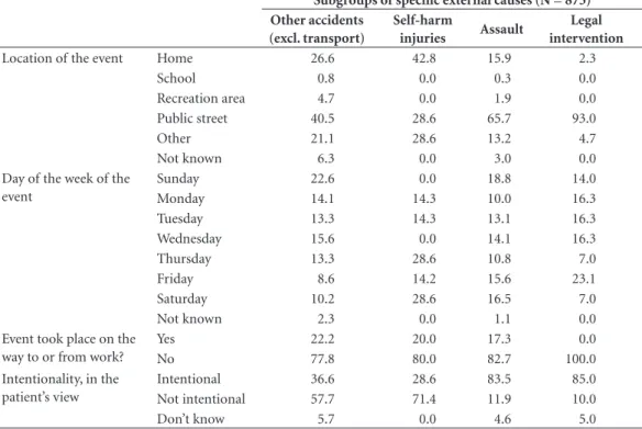 Table 5 shows the results of the logistic re- re-gression statistical model for complex samples  and the Wald test