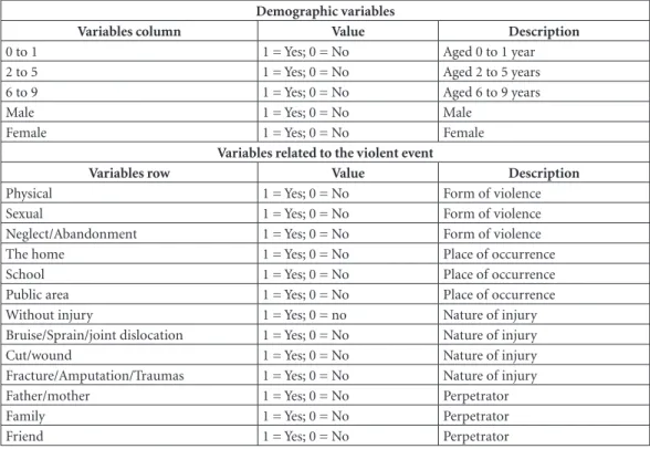 Table 2 shows the results of the correspon- correspon-dence analysis. The first column shows the  num-ber of dimensions necessary to explain 100% 