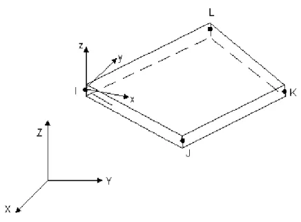 FIGURA 4.4 – Geometria, localização dos nós e sistema de coordenadas para o elemento  de casca